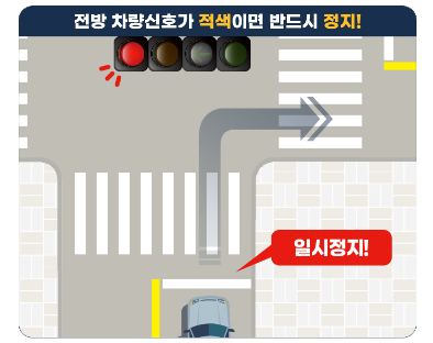 우회전 일시정지